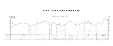 《《四平郊区土壤志》》.pdf_吉林省志预览图5
