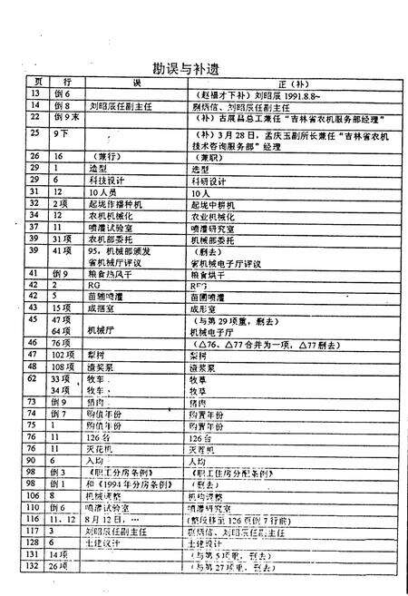 《吉林省农业机械研究所志(1958.4-1998.2)》.pdf_吉林省志预览图2