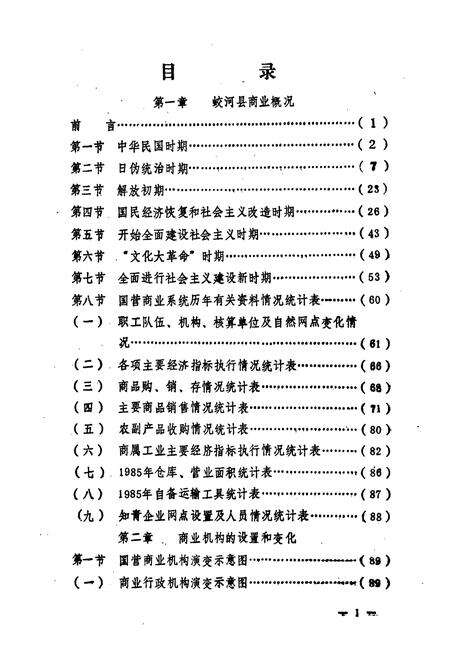 《蛟河县商业志》.pdf_吉林省志预览图2