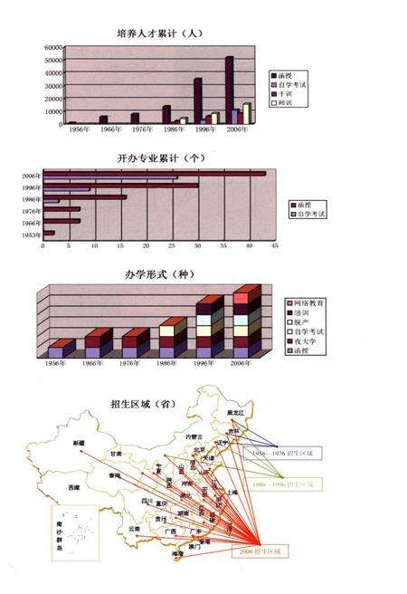 《东北师范大学成人教育发展史》.pdf_吉林省志预览图4