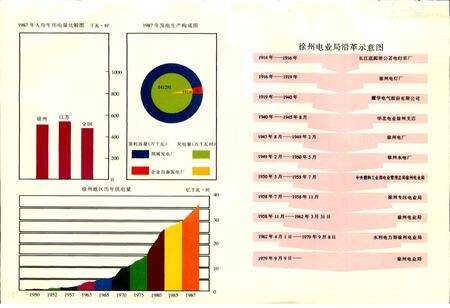 《徐州电力工业志》.pdf_江苏省志预览图3