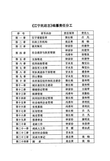 《江宁民政志》.pdf_江苏省志预览图3