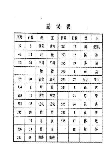 《邵店镇志》.pdf_江苏省志预览图3