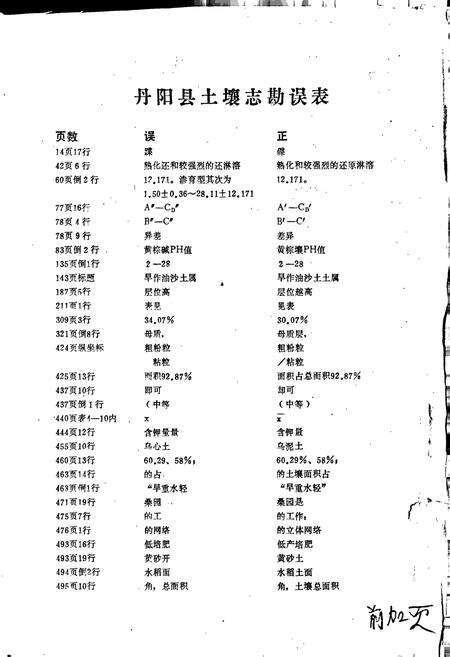 《江苏省丹阳县土壤志》.pdf_江苏省志预览图2
