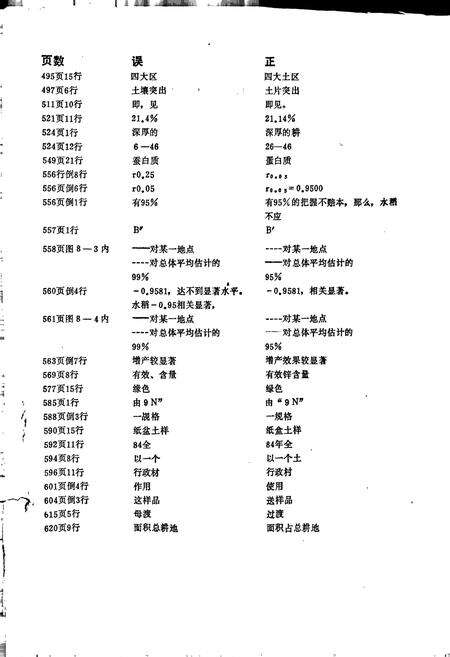 《江苏省丹阳县土壤志》.pdf_江苏省志预览图3