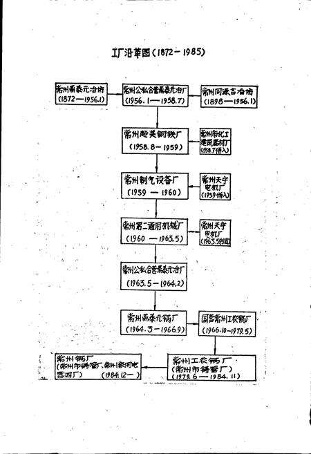 《常州锅厂志》.pdf_江苏省志预览图4
