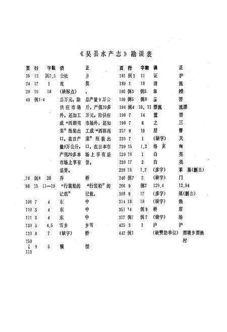 《吴县水产志》.pdf_江苏省志预览图5