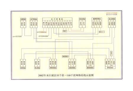 《江浦县电力工业志(1988~2002年)》.pdf_江苏省志预览图3