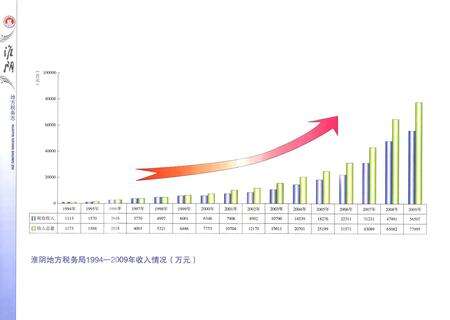 《淮阴地方税务志》.pdf_江苏省志预览图3