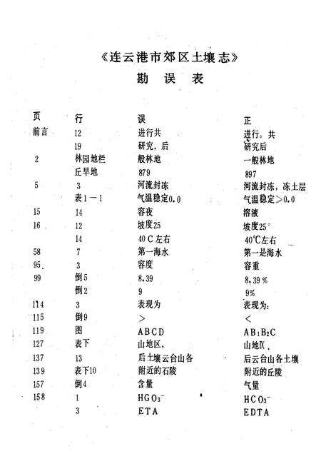 《江苏省连云港市郊区土壤志》.pdf_江苏省志预览图3