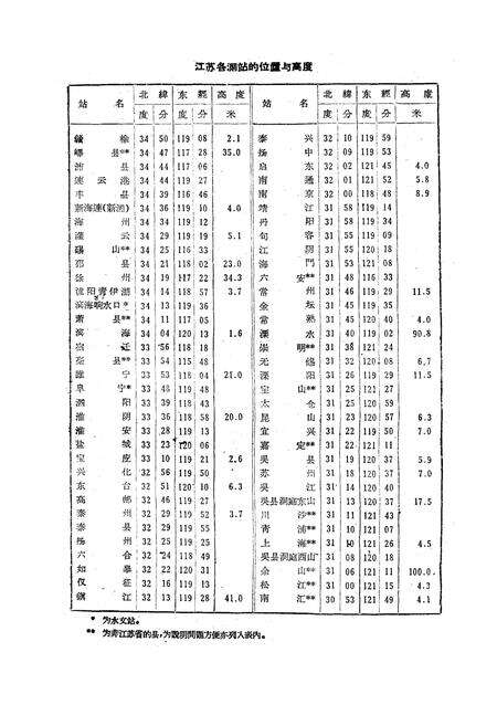 《《江苏气候志》》.pdf_江苏省志预览图4