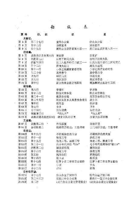 《新闸乡志》.pdf_江苏省志预览图2