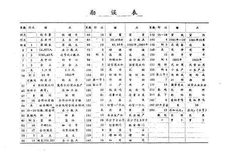 《吴县供销社志(1949-1985)》.pdf_江苏省志预览图2