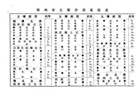 《徐州市土种志》.pdf_江苏省志预览图3