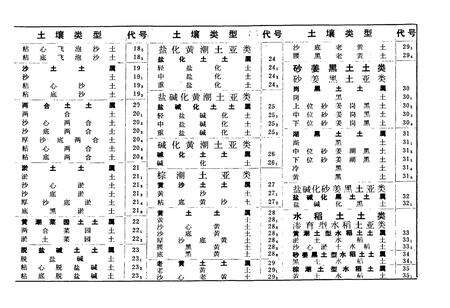 《徐州市土种志》.pdf_江苏省志预览图4