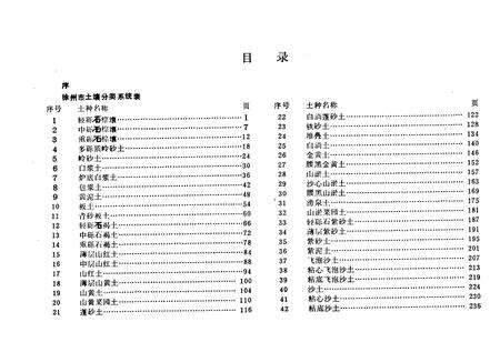 《徐州市土种志》.pdf_江苏省志预览图5