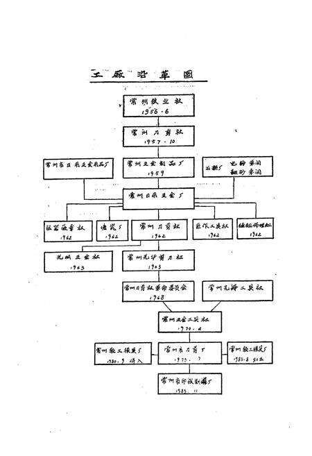 《常州市印铁制罐厂厂志(1956年-1985年)》.pdf_江苏省志预览图5