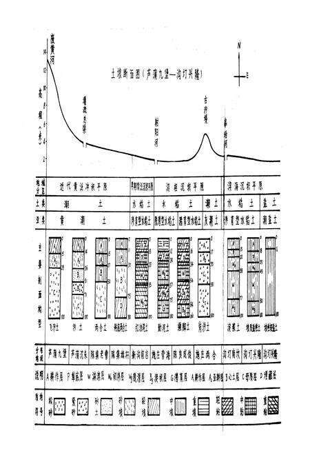 《江苏省阜宁县土壤志》.pdf_江苏省志预览图2