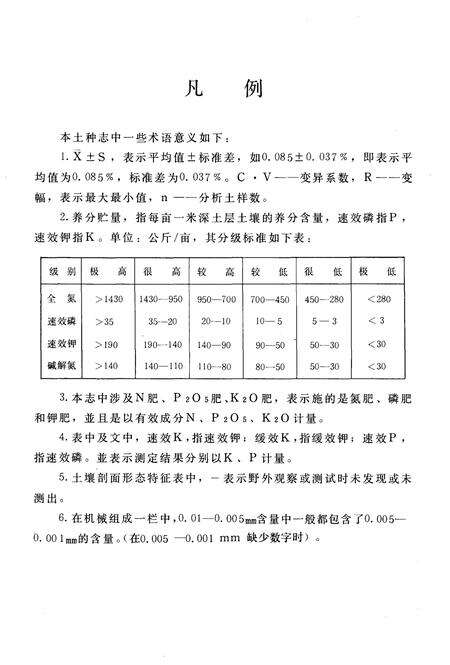 《江苏省淮阴市土种志》.pdf_江苏省志预览图3