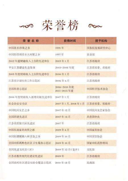 《相城区志》.pdf_江苏省志预览图5