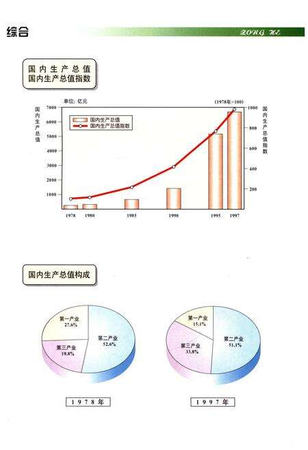 《江苏改革开放二十年 1978-1998》.pdf_江苏省志预览图3