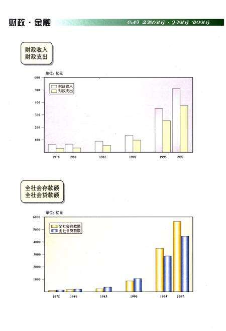《江苏改革开放二十年 1978-1998》.pdf_江苏省志预览图5