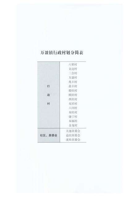 《万盈镇志》.pdf_江苏省志预览图5