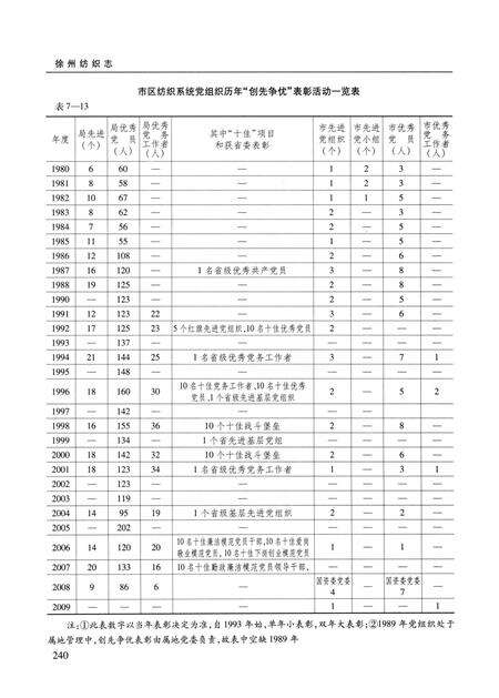 《徐州纺织志》.pdf_江苏省志预览图5
