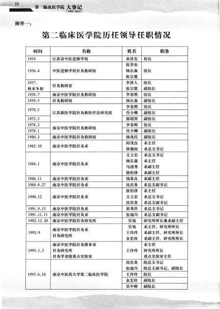 《南京中医药大学第二临床医学院大事记 1982-2012》.pdf_江苏省志预览图4