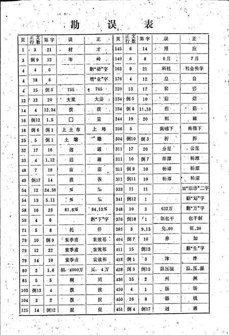 《分宜县志》.pdf_江西省志预览图2