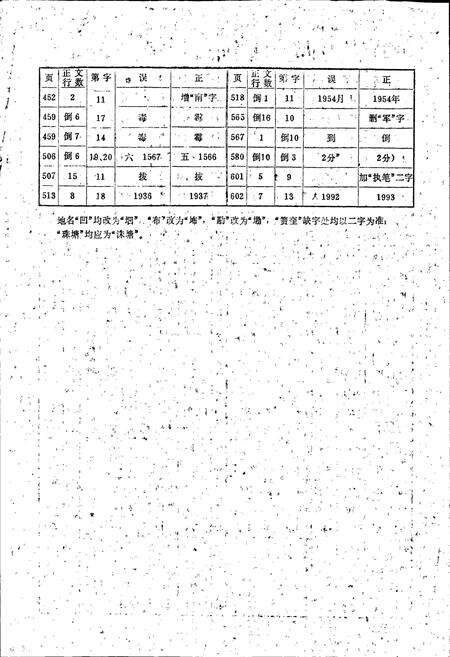 《分宜县志》.pdf_江西省志预览图3