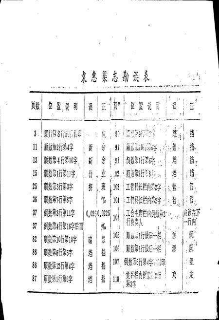 《袁惠渠志》.pdf_江西省志预览图4