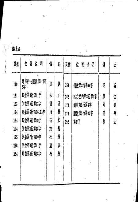 《袁惠渠志》.pdf_江西省志预览图5