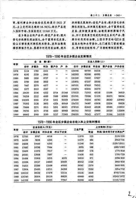 《上饶地区志 下册》.pdf_江西省志预览图4