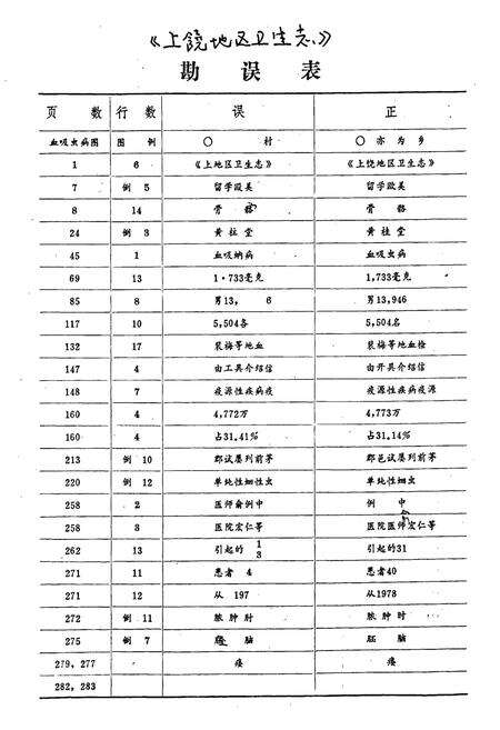 《上饶地区卫生志》.pdf_江西省志预览图2