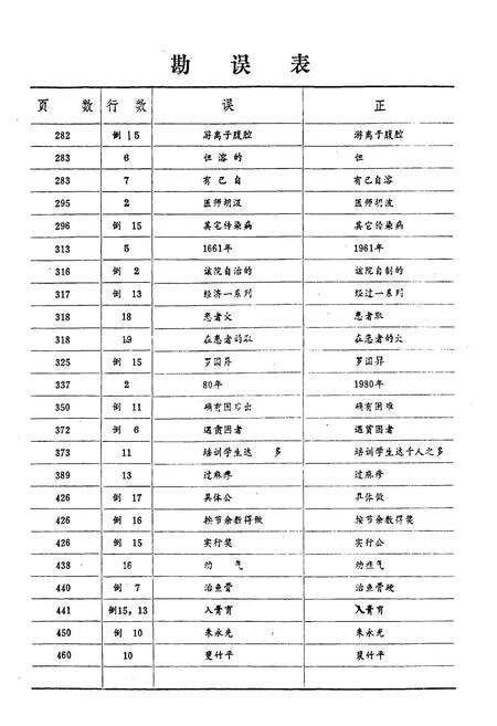 《上饶地区卫生志》.pdf_江西省志预览图3