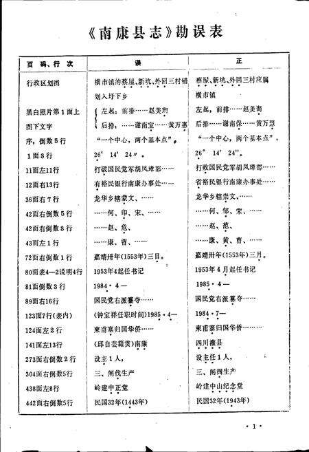 《南康县志》.pdf_江西省志预览图4