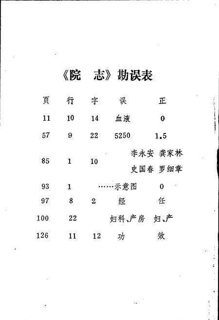 《丰城市人民医院志》.pdf_江西省志预览图2