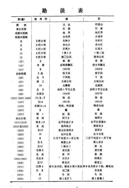 《江西省萍乡市地名志》.pdf_江西省志预览图2