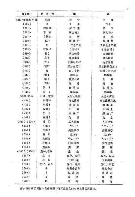 《江西省萍乡市地名志》.pdf_江西省志预览图3