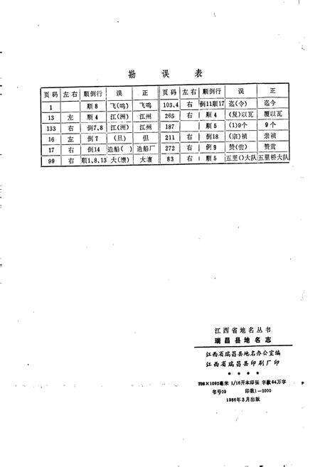 《江西省瑞昌县地名志》.pdf_江西省志预览图3