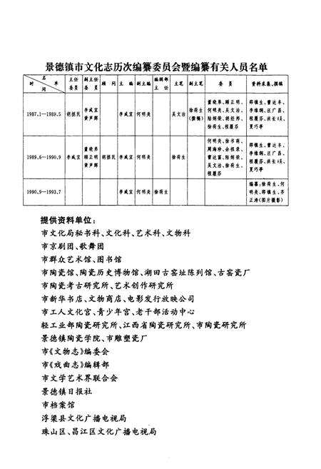 《景德镇市文化志(-1990年)》.pdf_江西省志预览图3