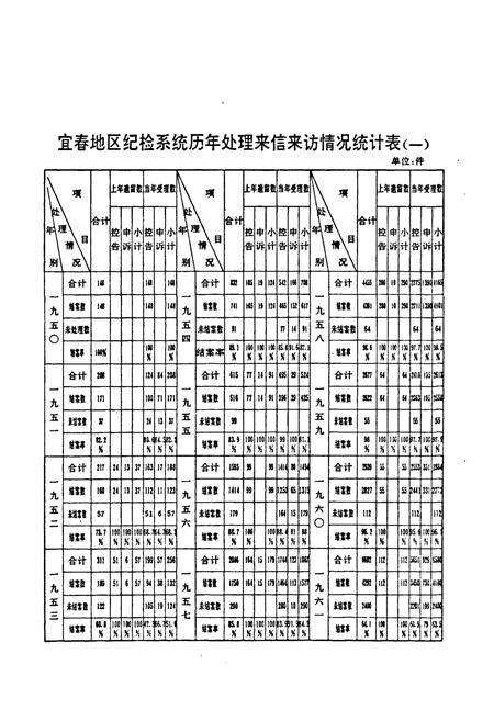 《中国共产党宜春地区纪检志(1950年-1990年)》.pdf_江西省志预览图2