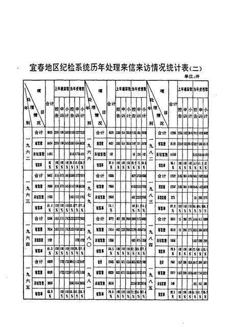 《中国共产党宜春地区纪检志(1950年-1990年)》.pdf_江西省志预览图3