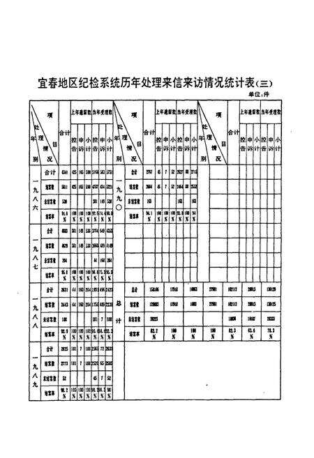 《中国共产党宜春地区纪检志(1950年-1990年)》.pdf_江西省志预览图4
