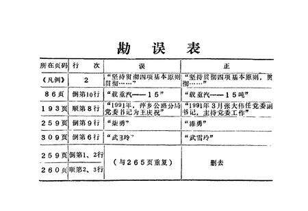 《萍乡县交通志》.pdf_江西省志预览图1