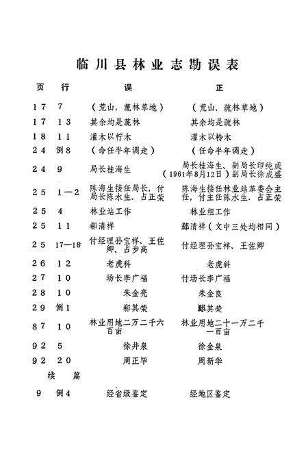 《临川县林业志》.pdf_江西省志预览图2