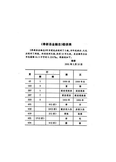《奉新县金融志》.pdf_江西省志预览图2