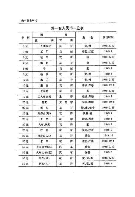 《湖口县金融志》.pdf_江西省志预览图3