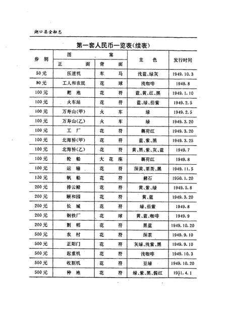 《湖口县金融志》.pdf_江西省志预览图4